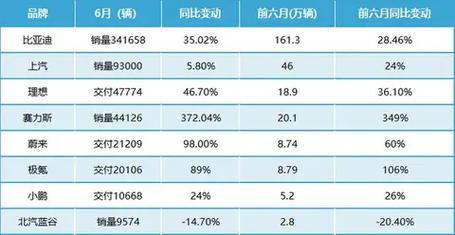 新能源汽车6月腾势销量