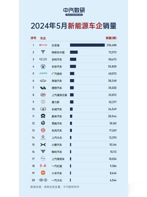 5月汽车销量