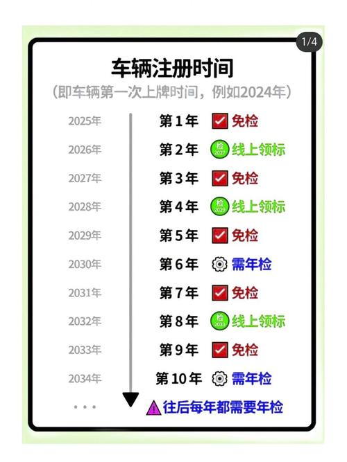 15年以上老车年检改每年一次了