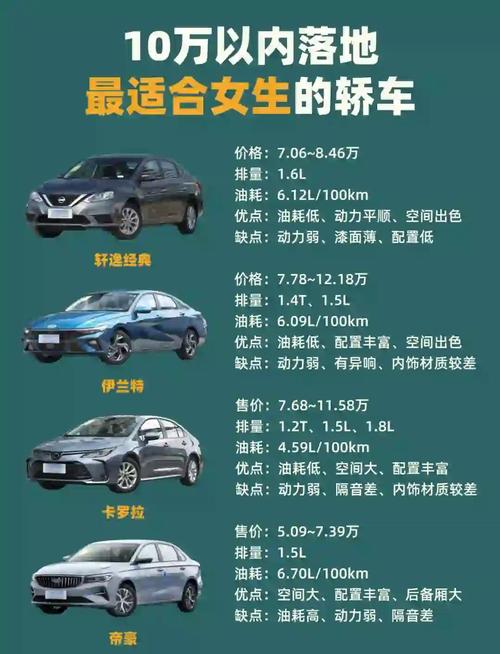 最省油的十款轿车,迈锐宝竟然排第三?