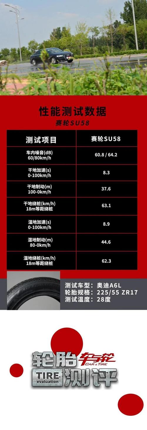 干地综合性能王者,全面测试赛轮SU58