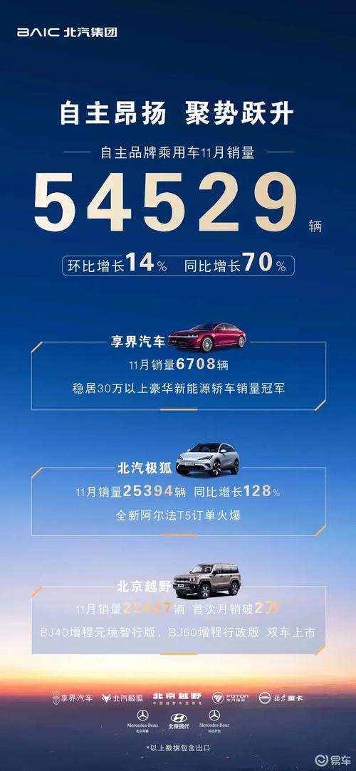 北京有哪些新能源汽车工厂