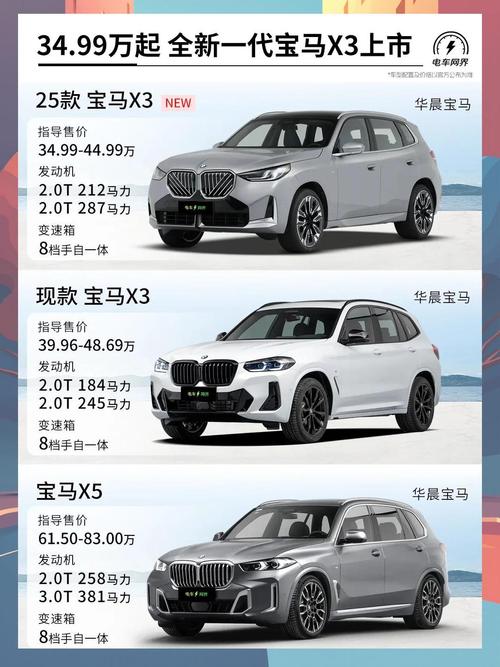 x7宝马2025款落地多少钱