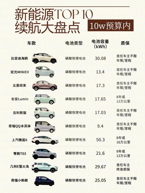 新能源汽车前十名品牌最新，新能源汽车前十名品牌汽车之家