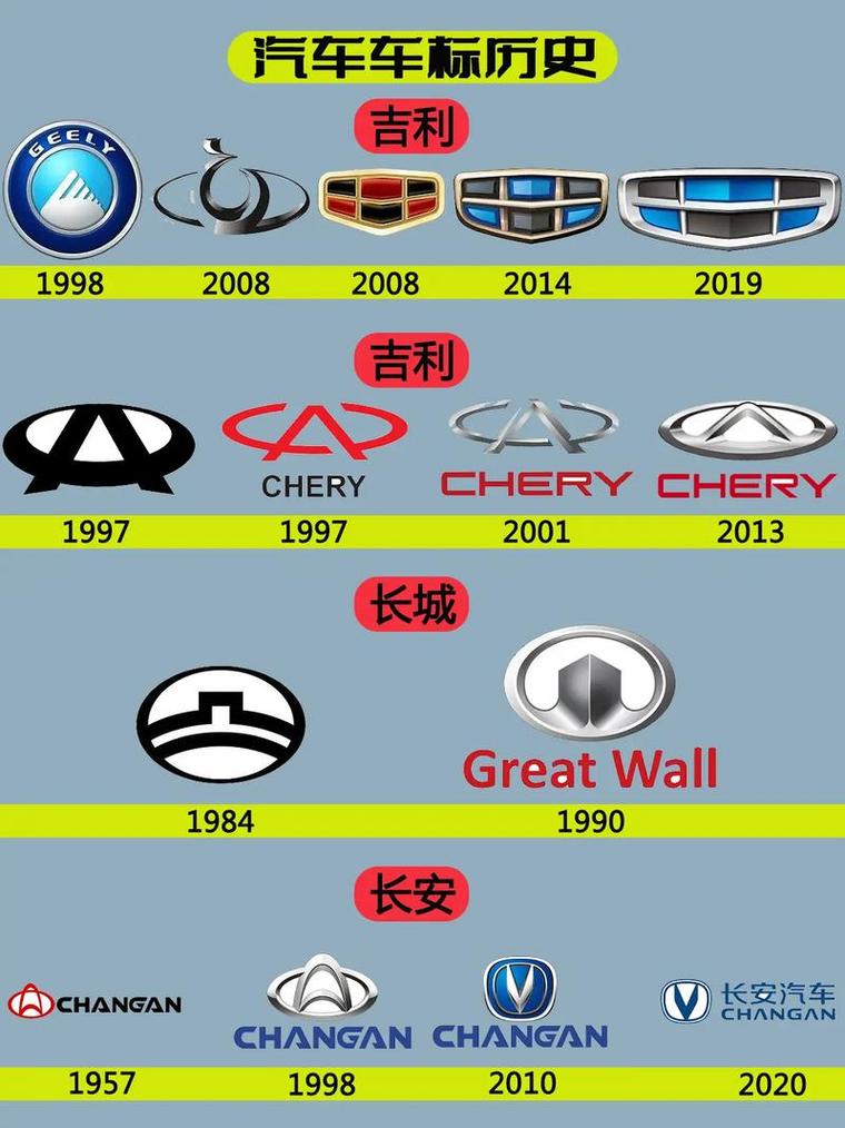 新能源汽车品牌车标大全，新能源汽车排名榜前十名品牌车标