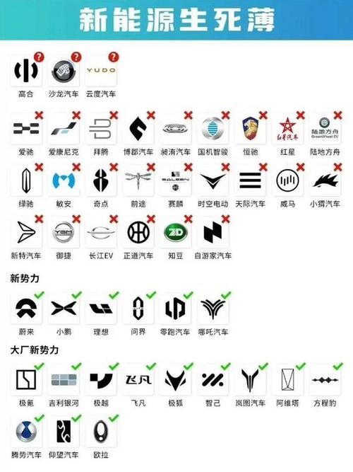 国产新能源汽车品牌车标大全