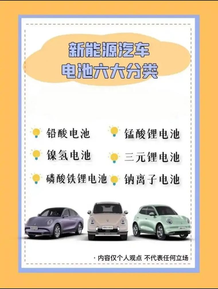 新能源电池，新能源电池回收怎么入行？