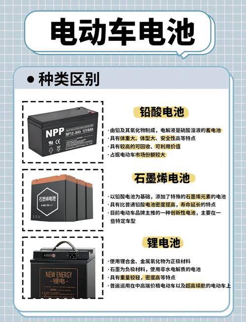 新能源车用的电池有哪几种,区别在哪里?