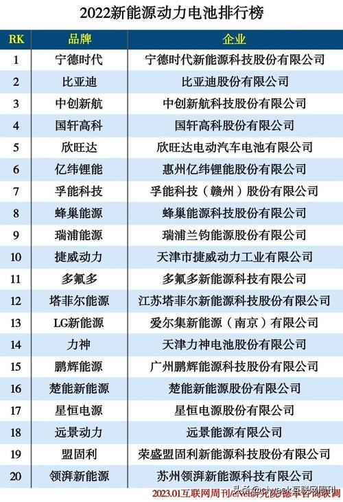 新能源电池和铅酸电池区别