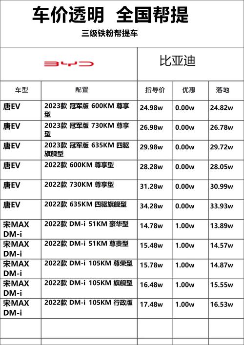 比亚迪汽车报价大全2025新车报价及图片，比亚迪2020新款费用
