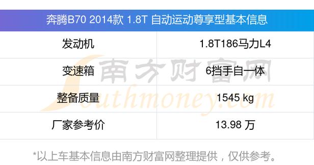 2014款奔腾b70油耗是多少