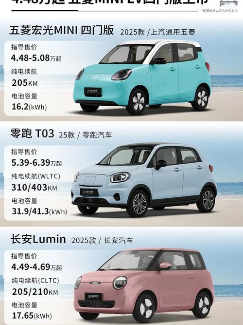 五菱mini2025新款落地价
