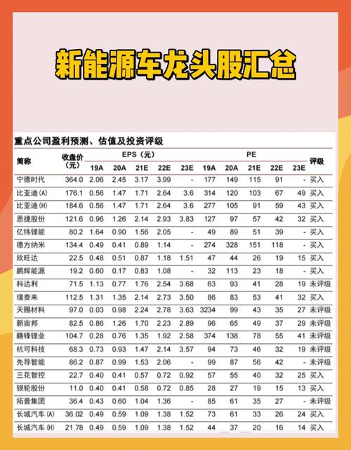 新能源前十龙头股票(完整名单一览)