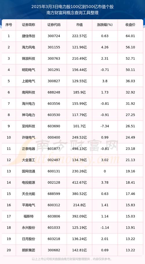 哪些股票属于新能源