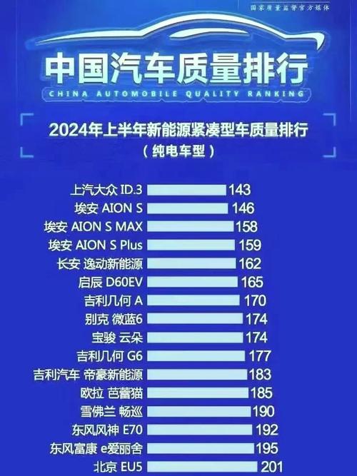 国产新能源汽车排名前十名