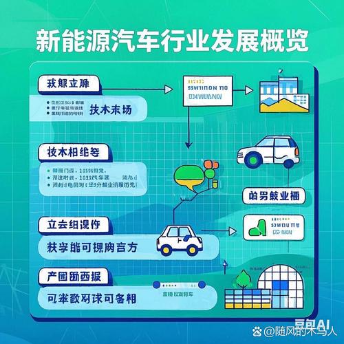 ...解读《新能源汽车产业发展规划(2021-2035)》