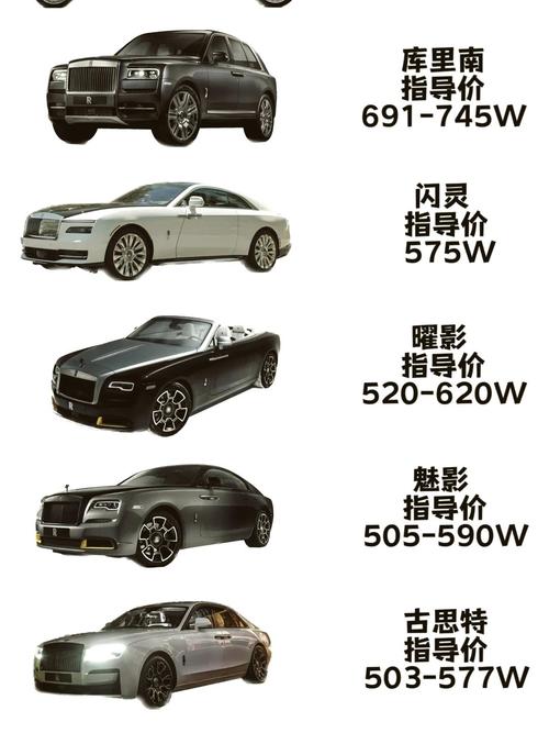 劳斯莱斯最便宜和最贵车是多少钱