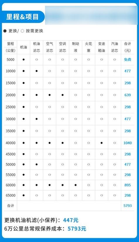 一般家用轿车跑一百公里,需要多少油费