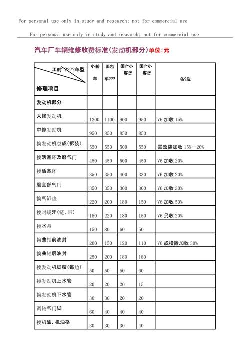 开车时空调突然不制冷的维修费用多少