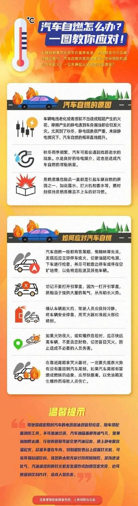 新能源汽车能否实现永不起火