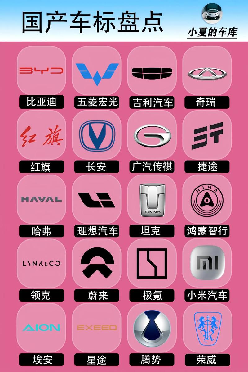 汽车品牌大全一览表集团？汽车品牌大全及名字？