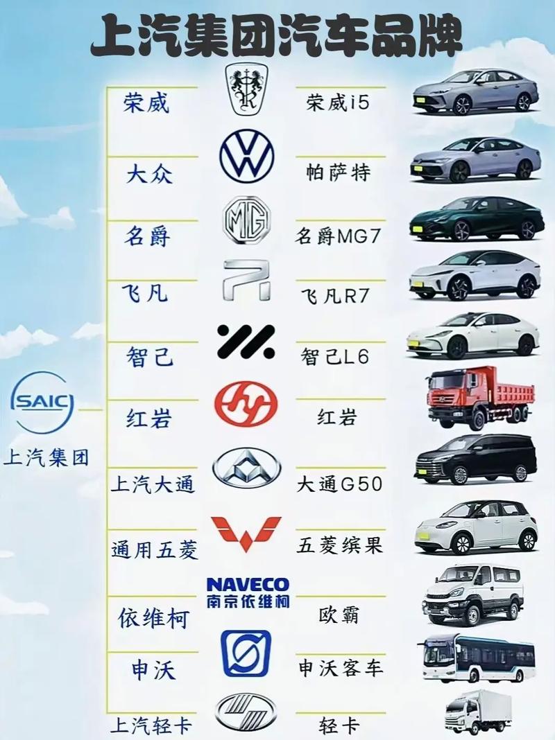 上汽集团名下都有哪些汽车品牌?
