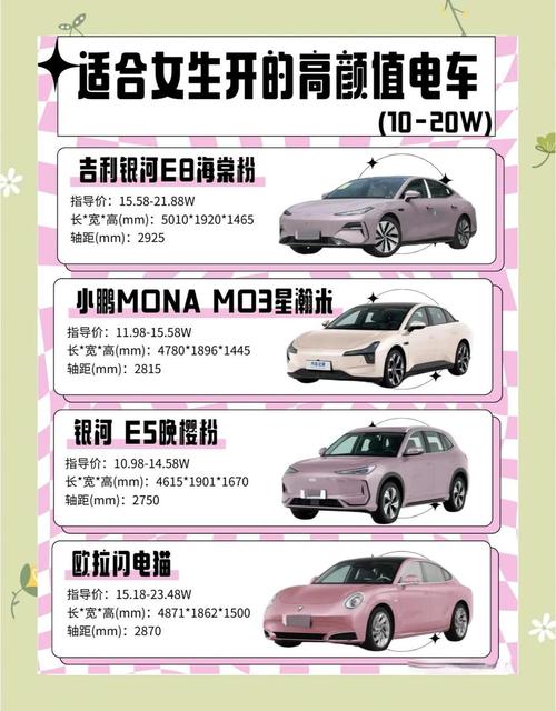 20万左右适合女生的车,精致个性又好看,首选这三款错不了