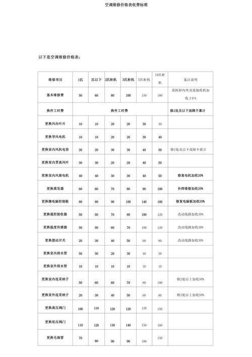 空调开久了间歇性不制冷维修费用多少