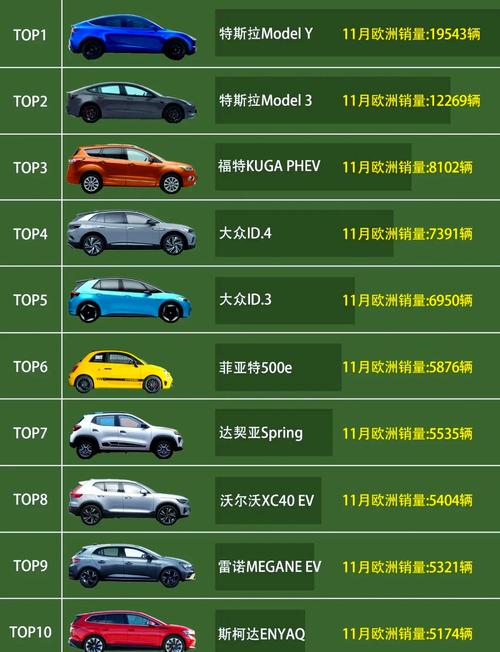 11月新能源销量一览表