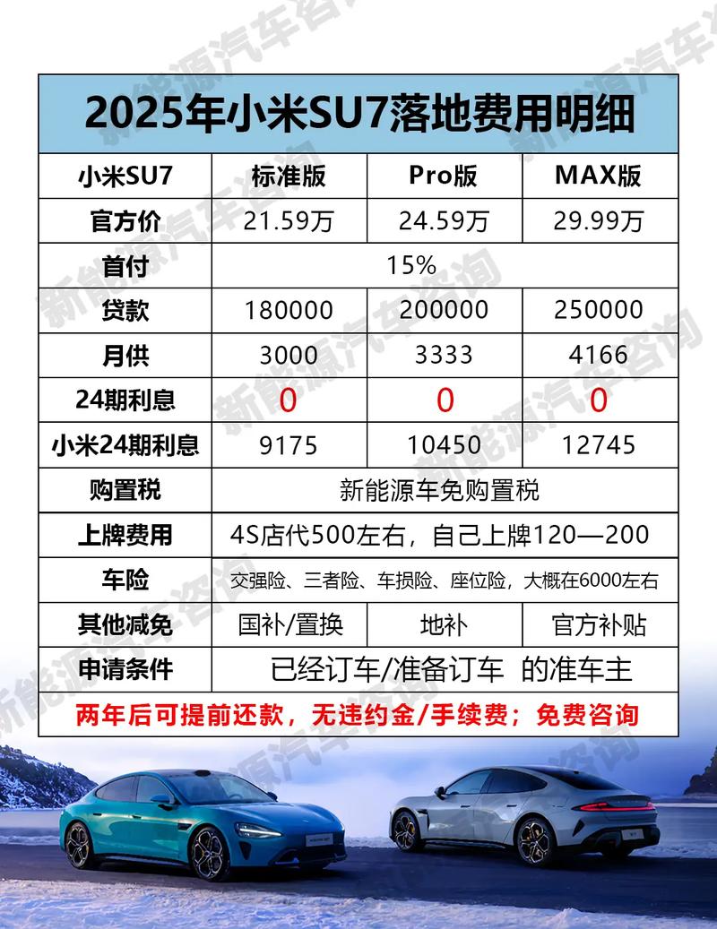 新能源汽车费用，北汽eu5plus新能源汽车费用？