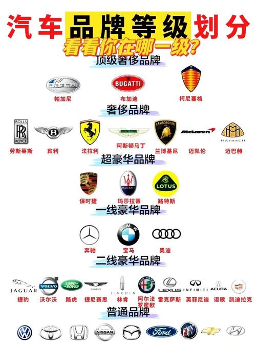 世界上汽车品牌等级排名