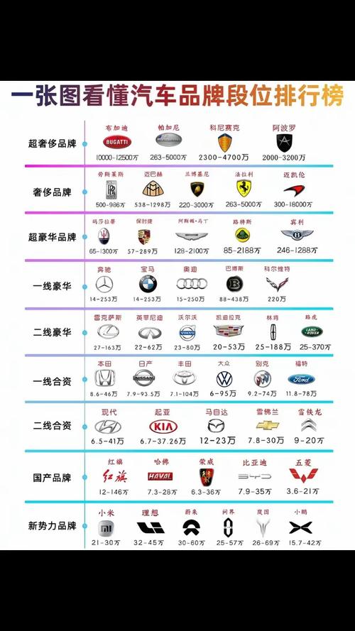 汽车品牌等级划分档次