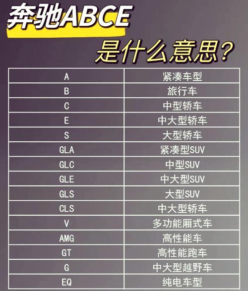 国产汽车等级评分出炉