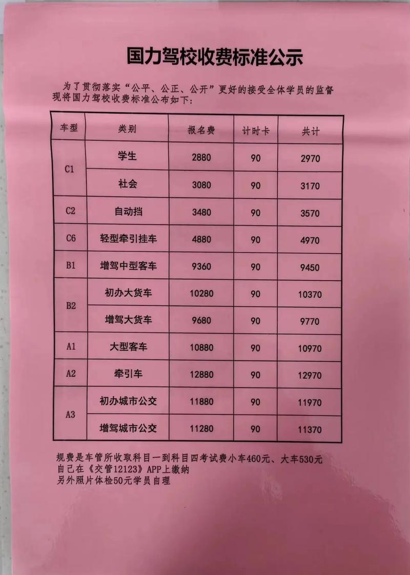 手动挡起步的费用预算大概是多少