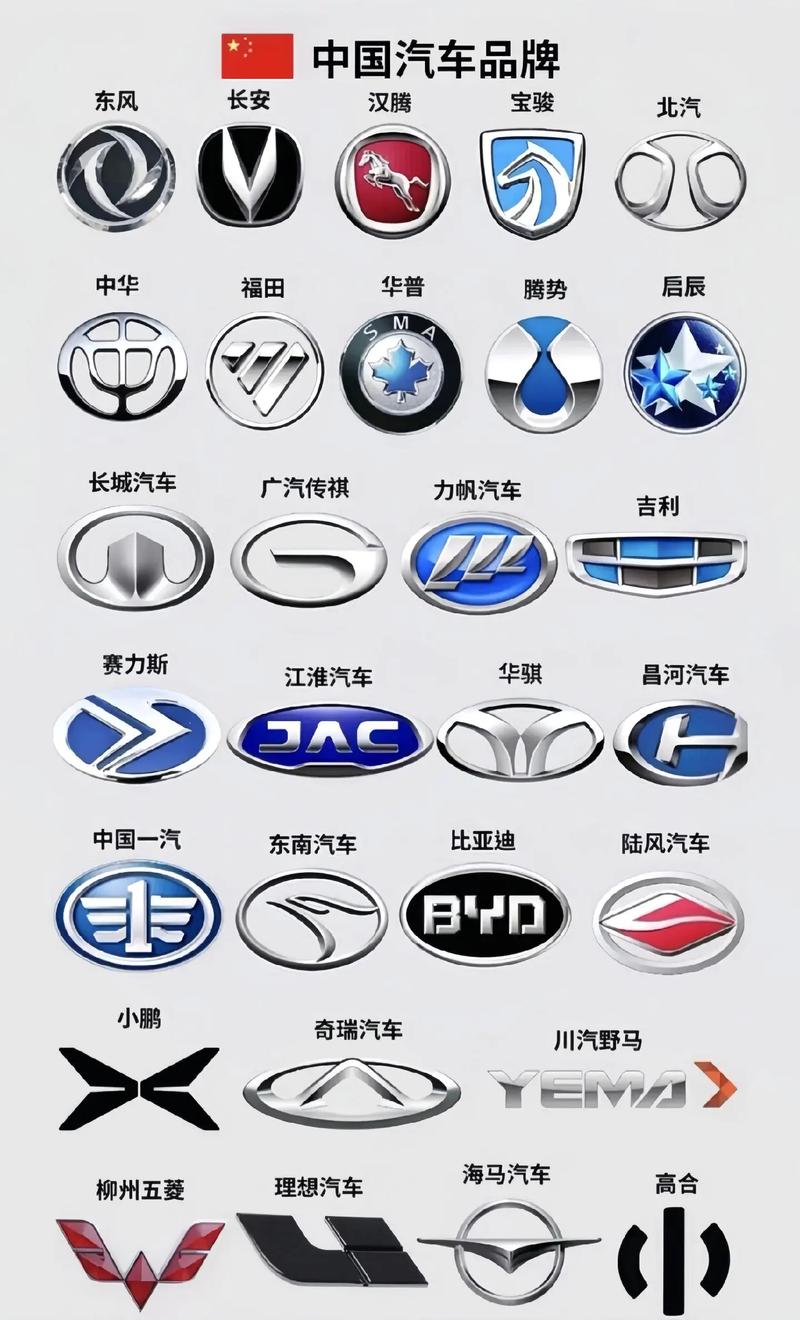 汽车牌子标志大全