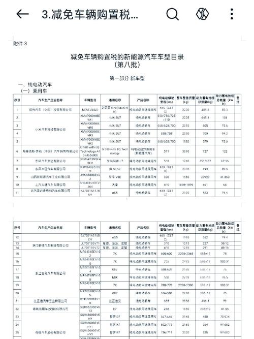 第二十一批减免车辆购置税的新能源汽车车型目录