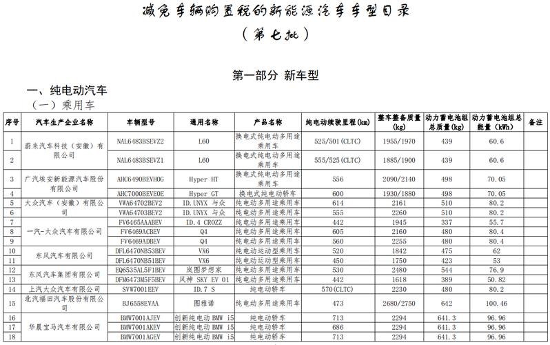 工信部《减车辆购置税的新能源汽车车型目录》