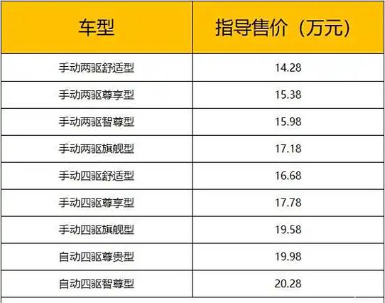 郑州日产suv有哪些车型