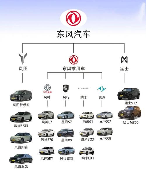 新能源汽车品牌档次排名