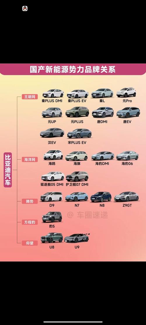 新能源汽车排名前十