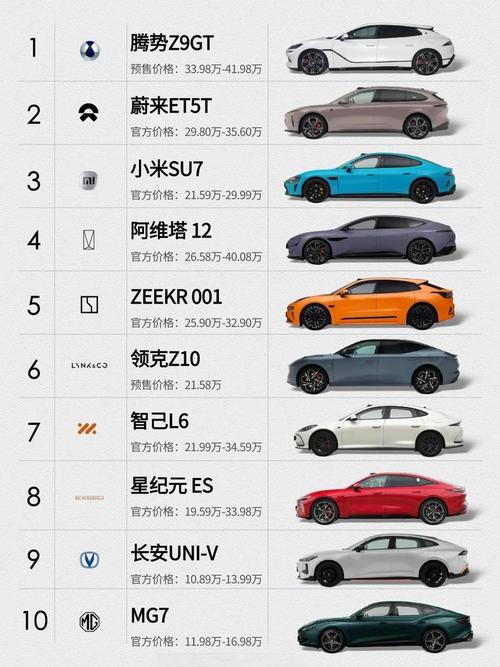 国产新能源汽车排名前十名是哪些?