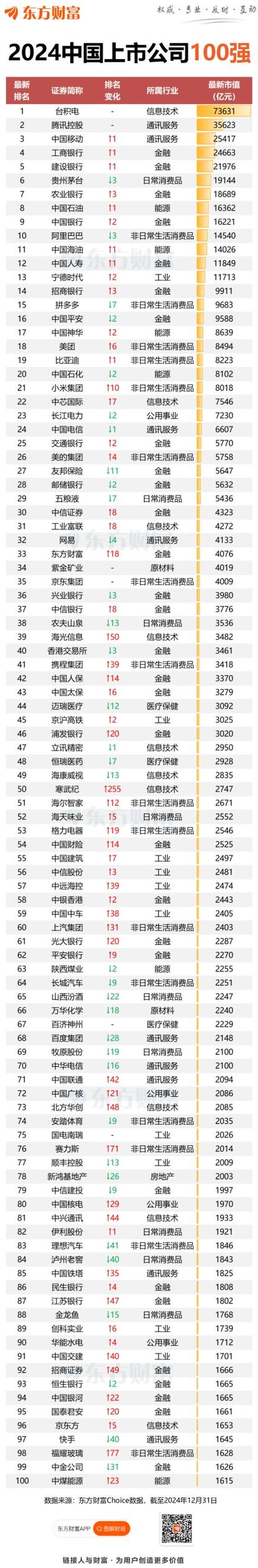 新能源汽车上市公司名单汇总