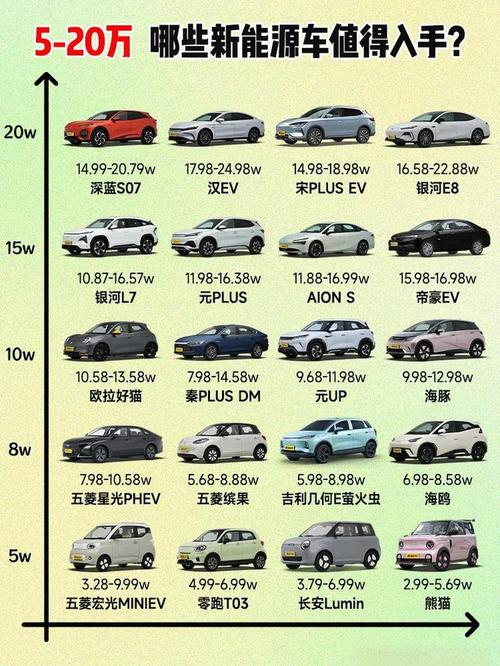 新能源汽车排名前十