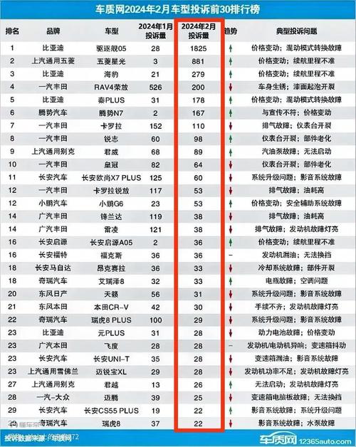 新能源汽车和智能网联汽车的区别是什么