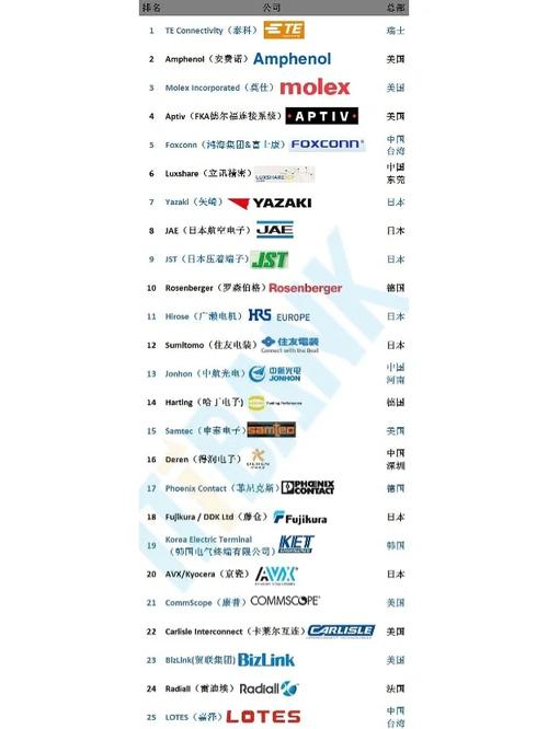 汽车连接器厂家前十名，国产汽车连接器厂家？