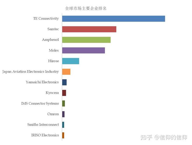 连接器知名厂商及品牌有哪些?