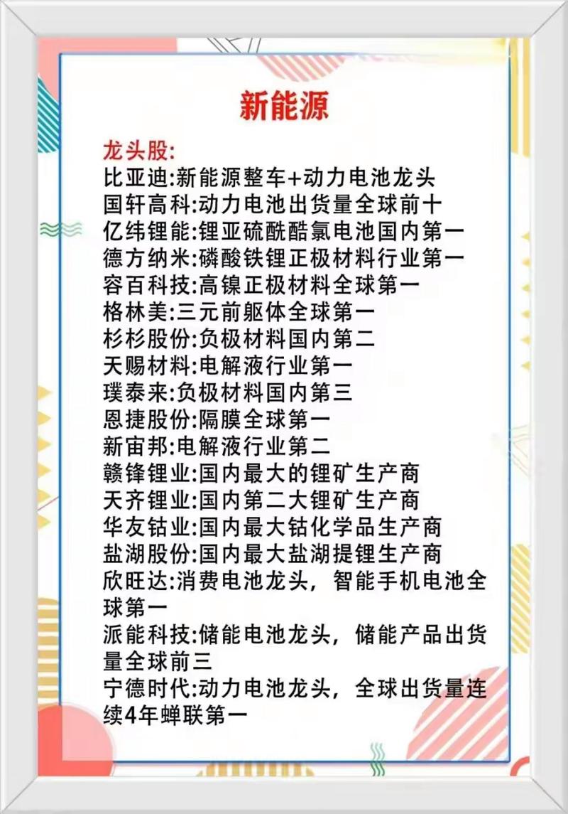 新能源股票有哪些？科技新能源股票有哪些？