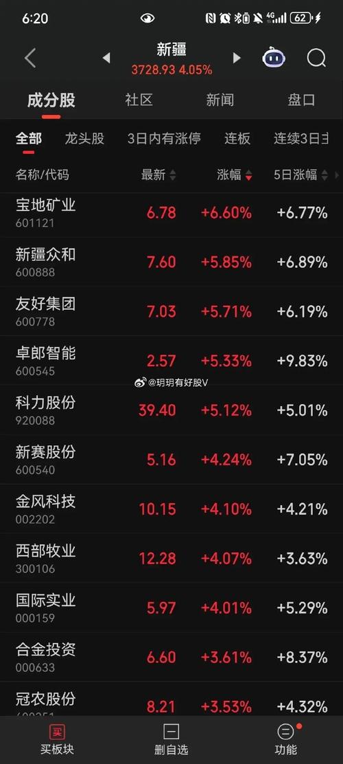 新疆新能源股票有哪些