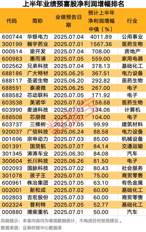 近来关于新能源股票有哪些