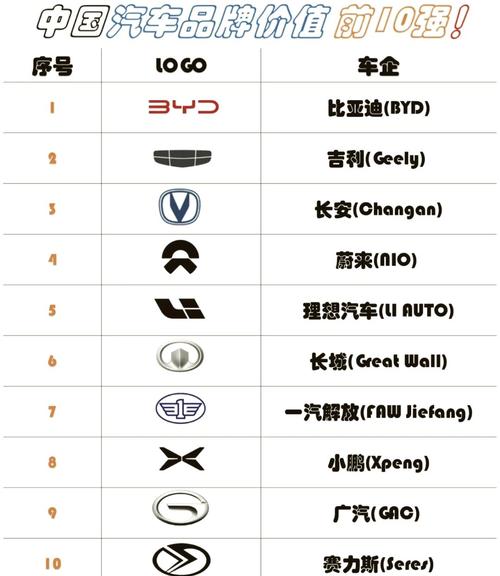 新能源汽车前十名牌比亚迪？比亚迪新能源车排名榜前十名？